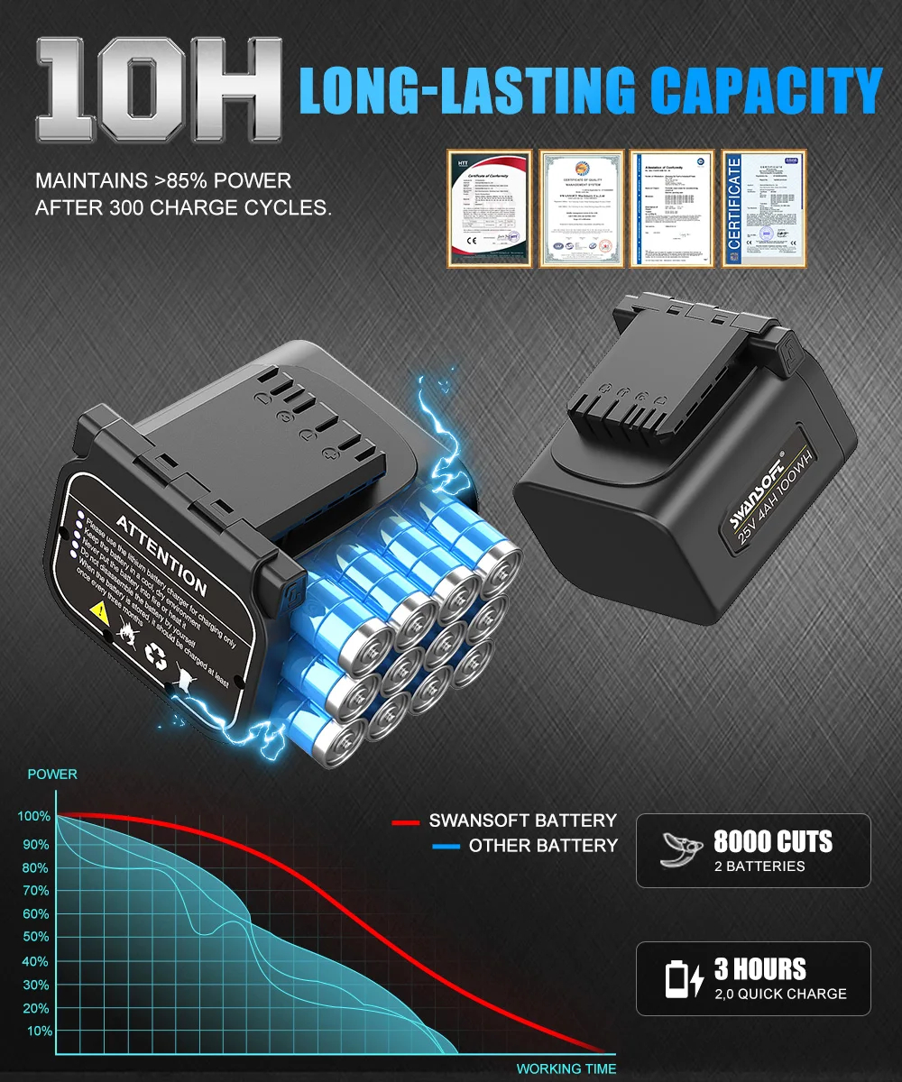 Sécateur électrique télescopique professionnel